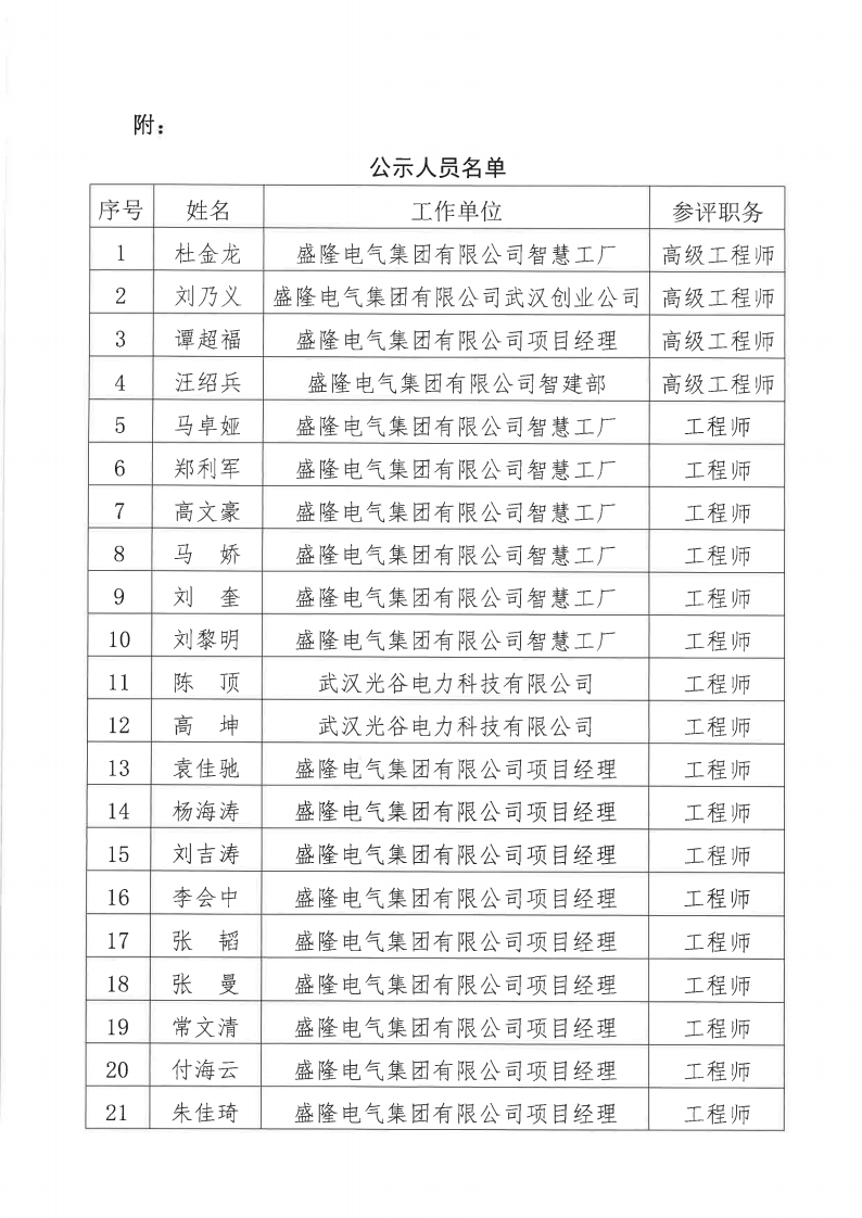 關于2024年度盛隆電氣集團有限公司電氣、機械專業職稱評審通過人員名單的公示11月20日_01.png