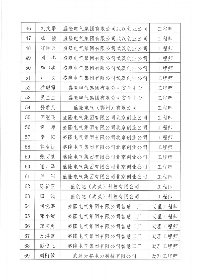 關于2024年度盛隆電氣集團有限公司電氣、機械專業職稱評審通過人員名單的公示11月20日_03.png